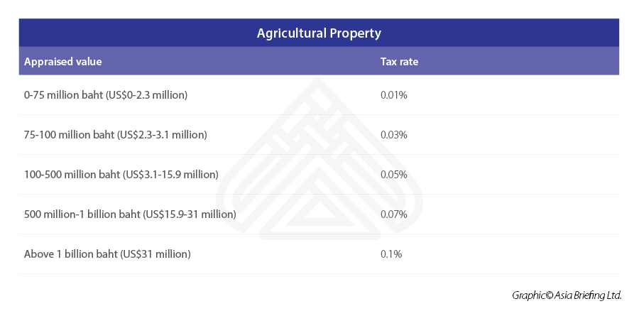 Agricultural-Property
