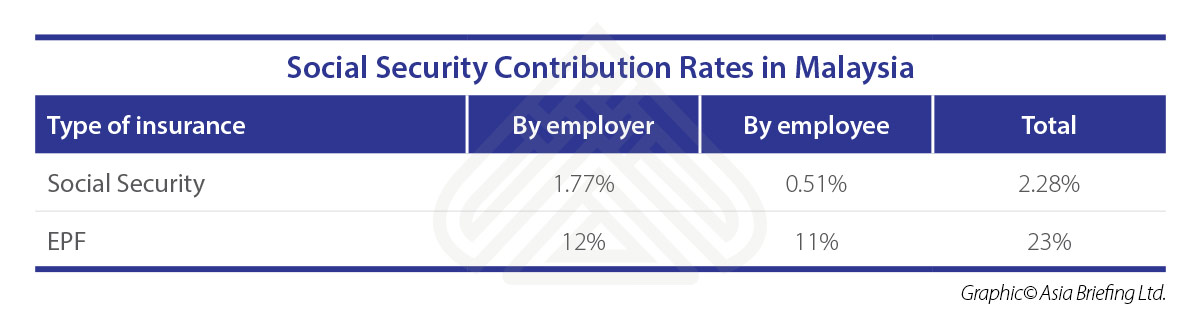 ASB-2018-07-issue-p5-Social-Security-Contribution-Rates-in-Malaysia