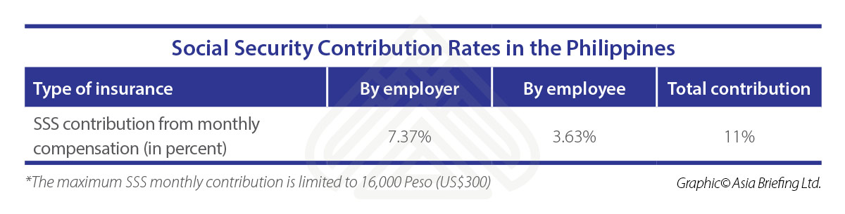 ASB-2018-07-issue-p5-Social-Security-Contribution-Rates-in-Philippines