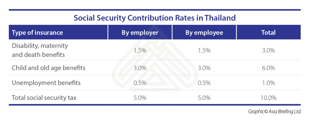 ASB-2018-07-issue-p7-Social-Security-Contribution-Rates-in-Thailand