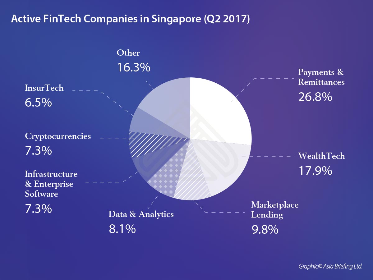 asb-Active-FinTech-Companies-in-Singapore-(Q2-2017)-- (002)