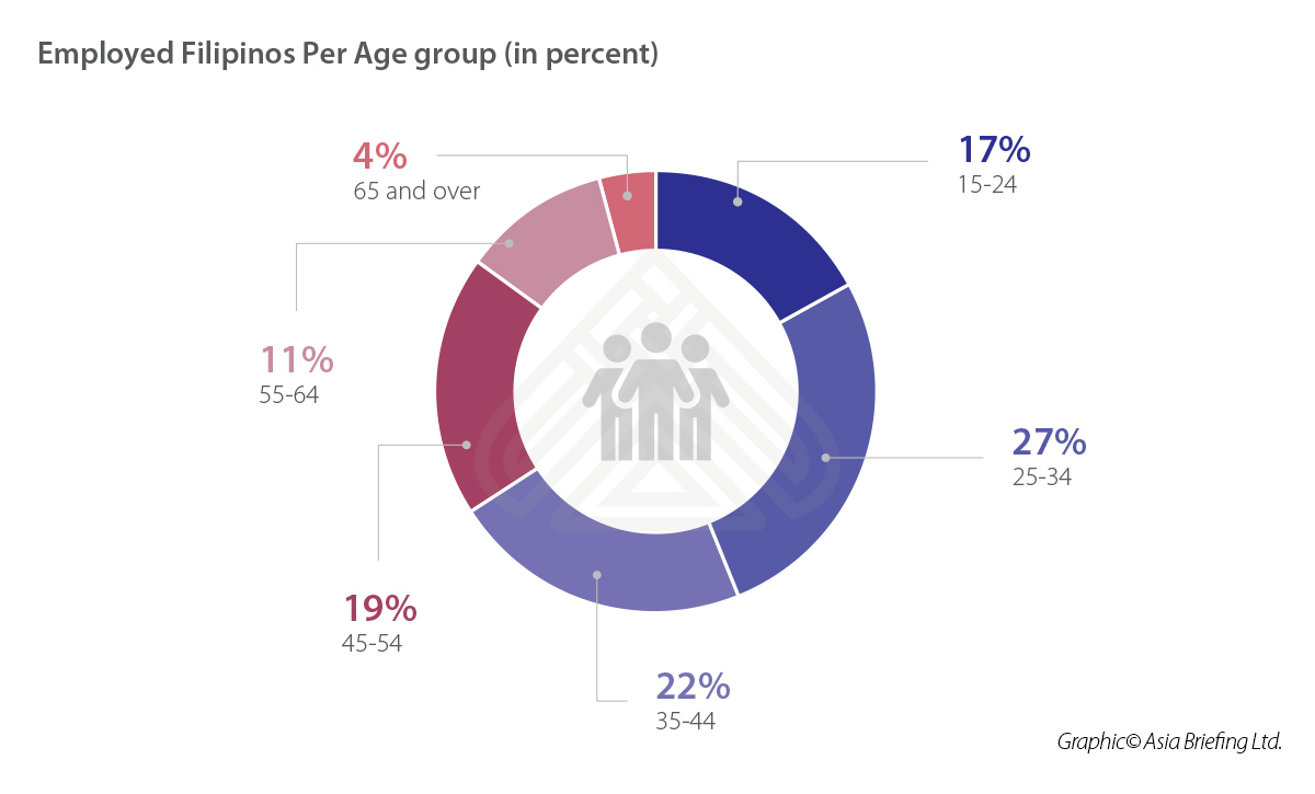 ASB-Employed-Filipinos-Per-Age-group-(in-percent) (004)