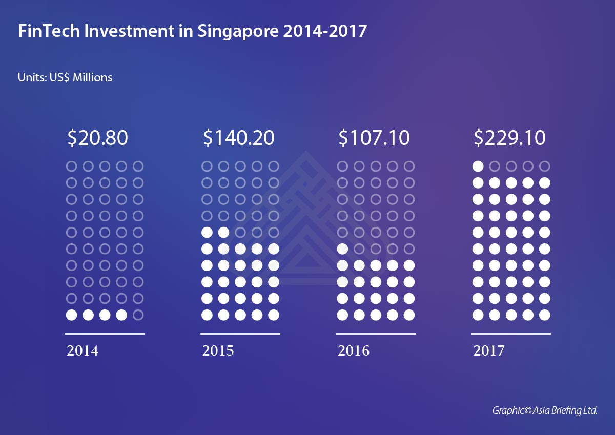 asb-FinTech-Investment-in-Singapore-2014-2017- (002)