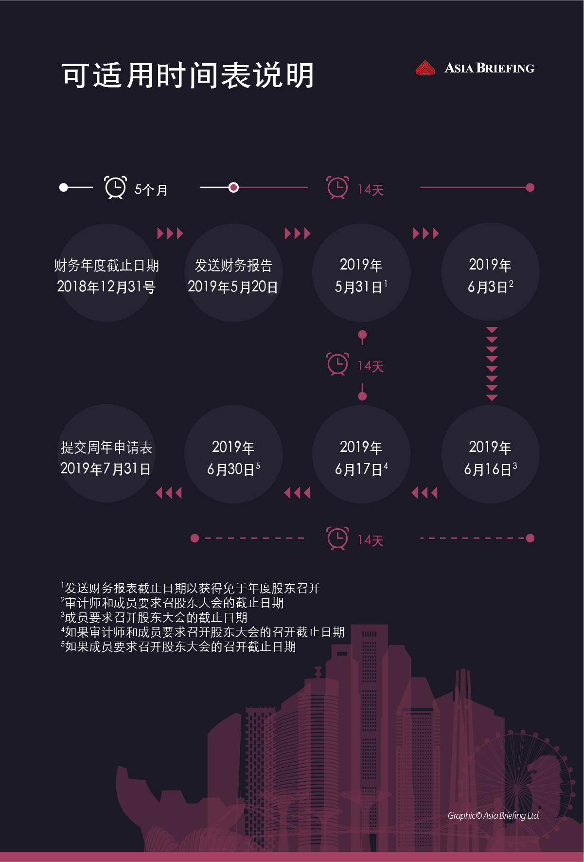新加坡股东大会时间表