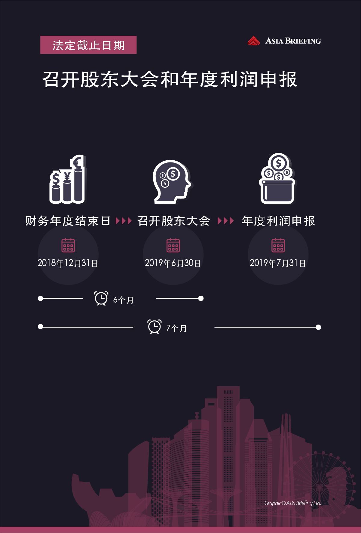 ASB-Key Legislative Changes on Annual General Meetings (AGMs) and Annual Returns-CN-02