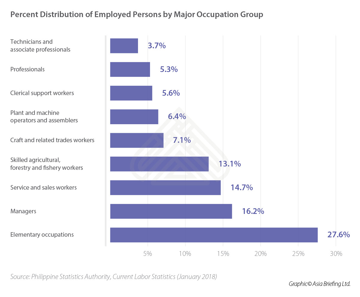 ASB-Percent-Distribution-of-Employed-Persons-by-Major-Occupation-Group