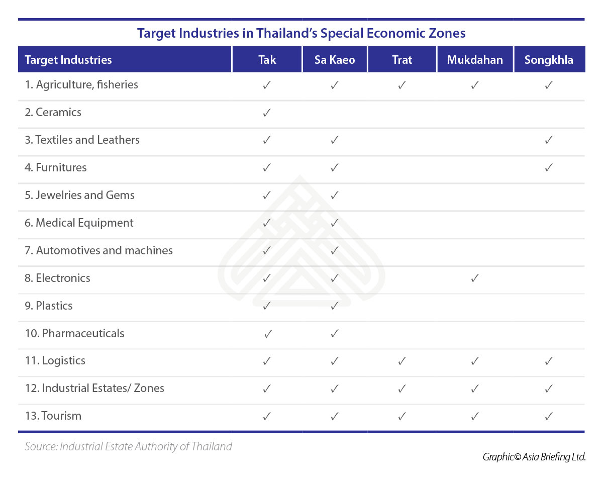 ASB-Target-Industries-in-Thailands-Special-Economic-Zones (003)