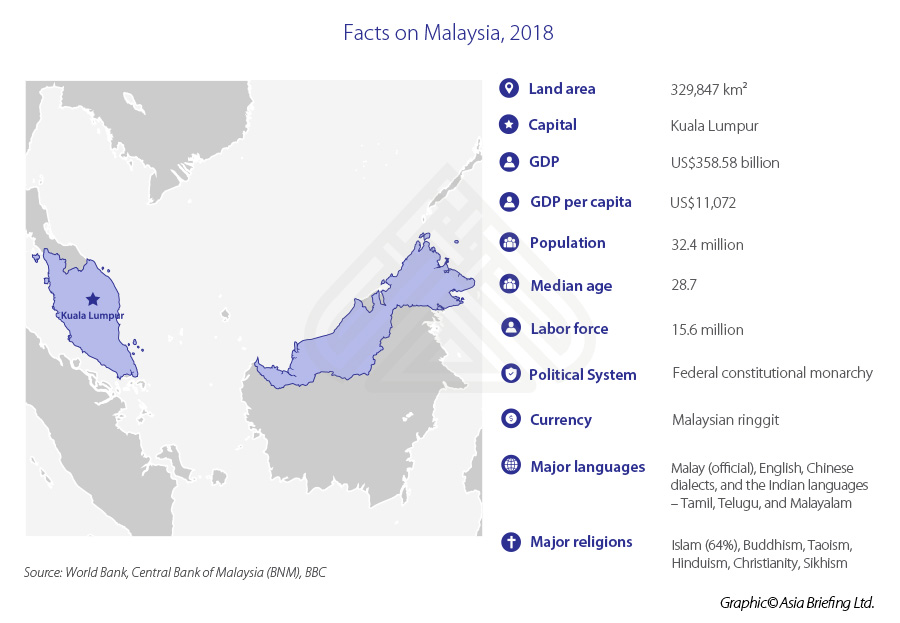ASB_Facts-on-Malaysia,-2018