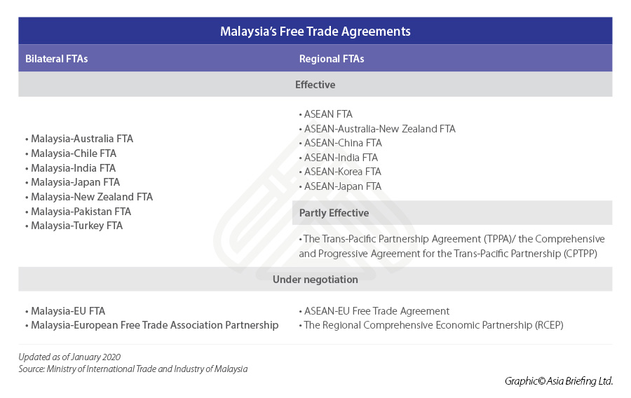 ASB_Malaysia’s-Free-Trade-Agreements