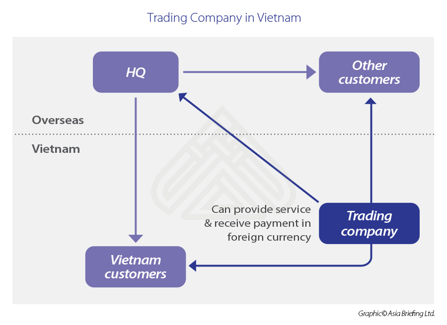 ASB_Trading-Company-in-Vietnam