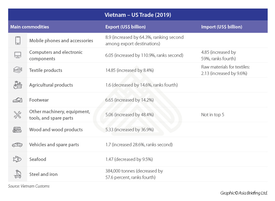 ASB_Vietnam-–-US-Trade-(2019)