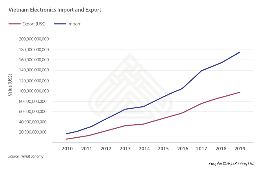 ASB_Vietnam-Electronics-Import-and-Export
