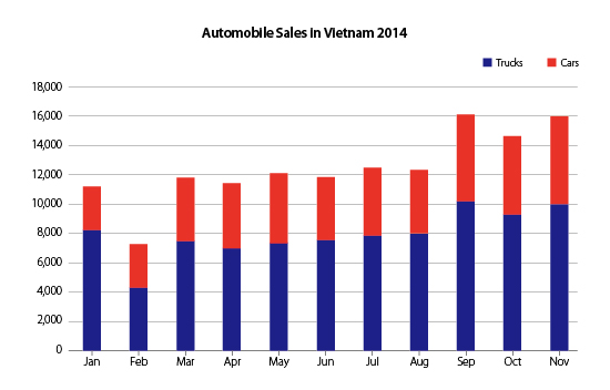 automobile-sales-in-Vietnam