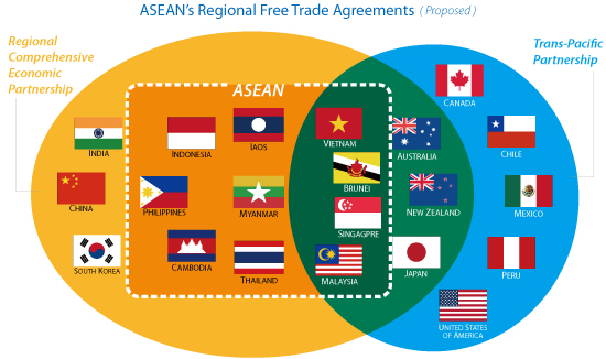 Asean Regional FTAs