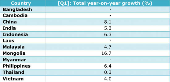 Clean-Data-for-Quarter-1