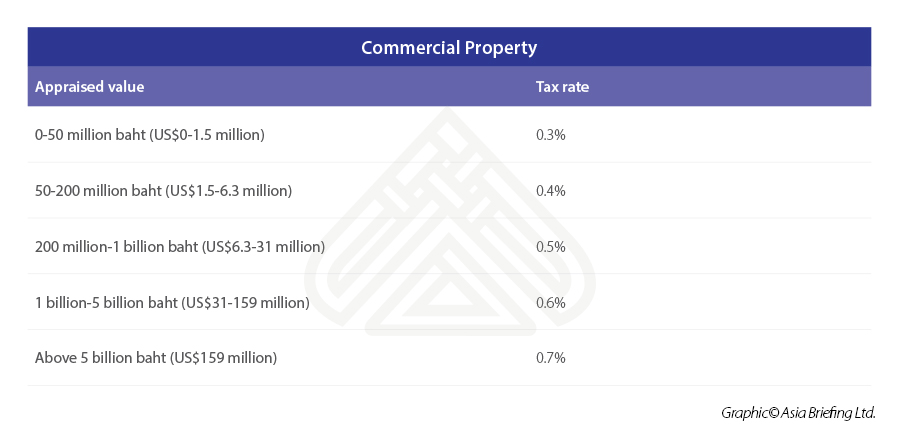 commercial-property-tax-Thailand