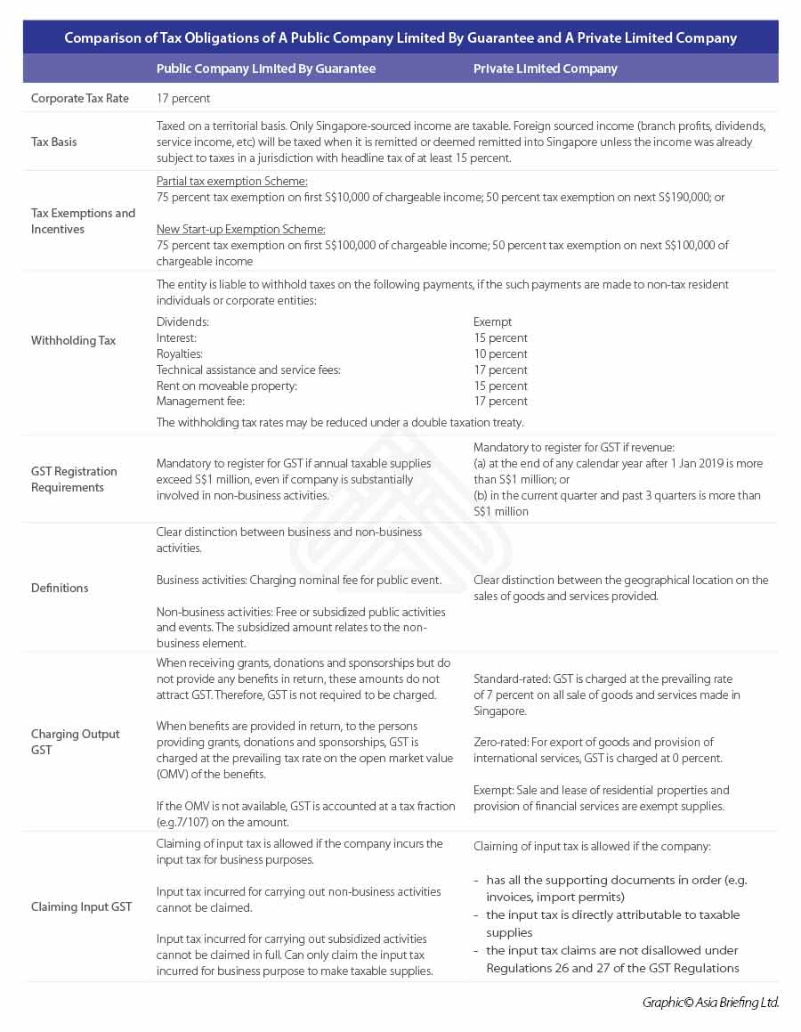tax-obligations-npo-singapore