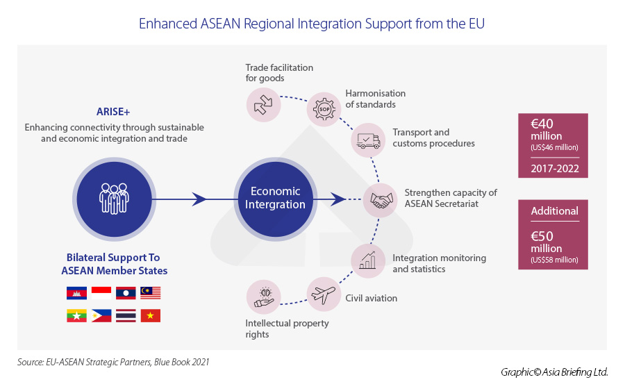 Enhanced-ASEAN-Regional-Integration-Support-from-the-EU-new