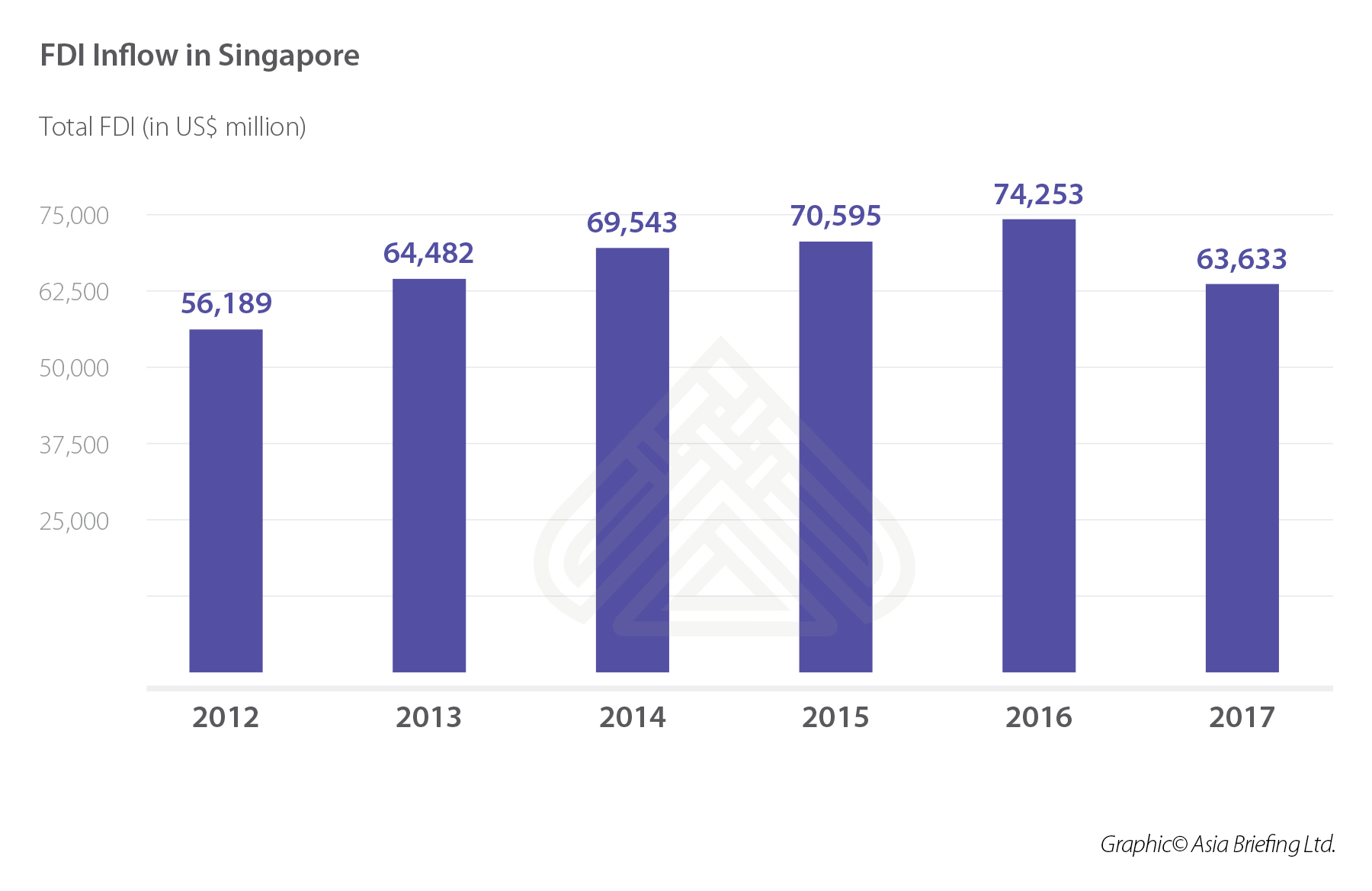 FDI Inflow in Singapore FINAL