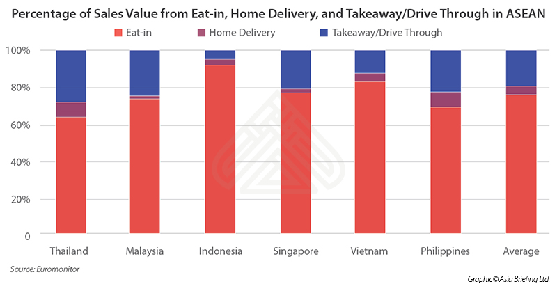 Foodservice in ASEAN