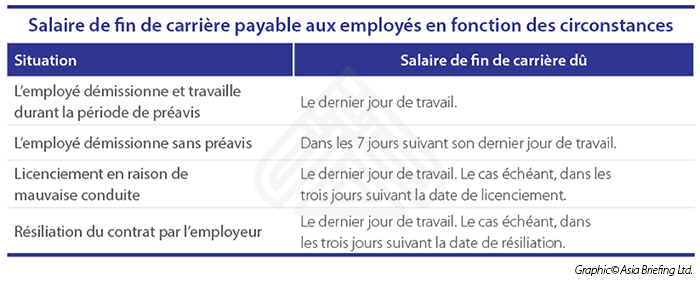 FR Salaire de fin