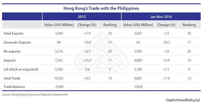HK_Phils_Trade
