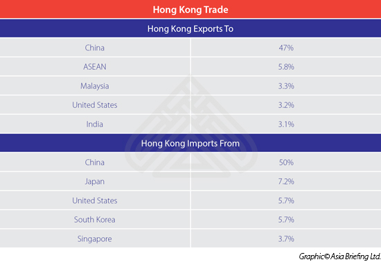 Hong-Kong-Trade