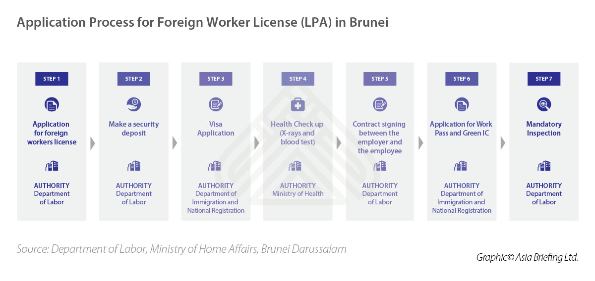 India-Briefing-Application-Process-for-Foreign-Worker-License (002)