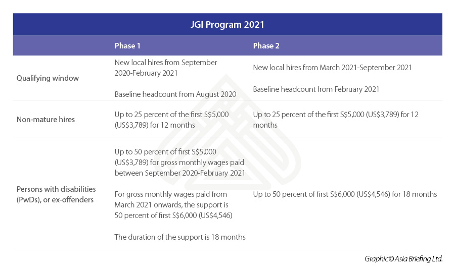 JGI-Program-2021