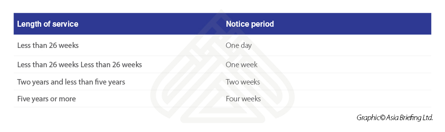 Length-of-service-singapore