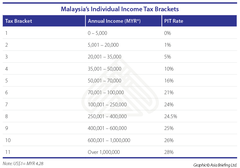 Malaysia-tables-02 (002)