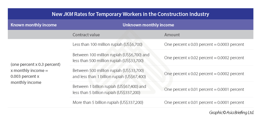 New-JKM-Rates-for-Temporary-Workers-in-the-Construction-Industry