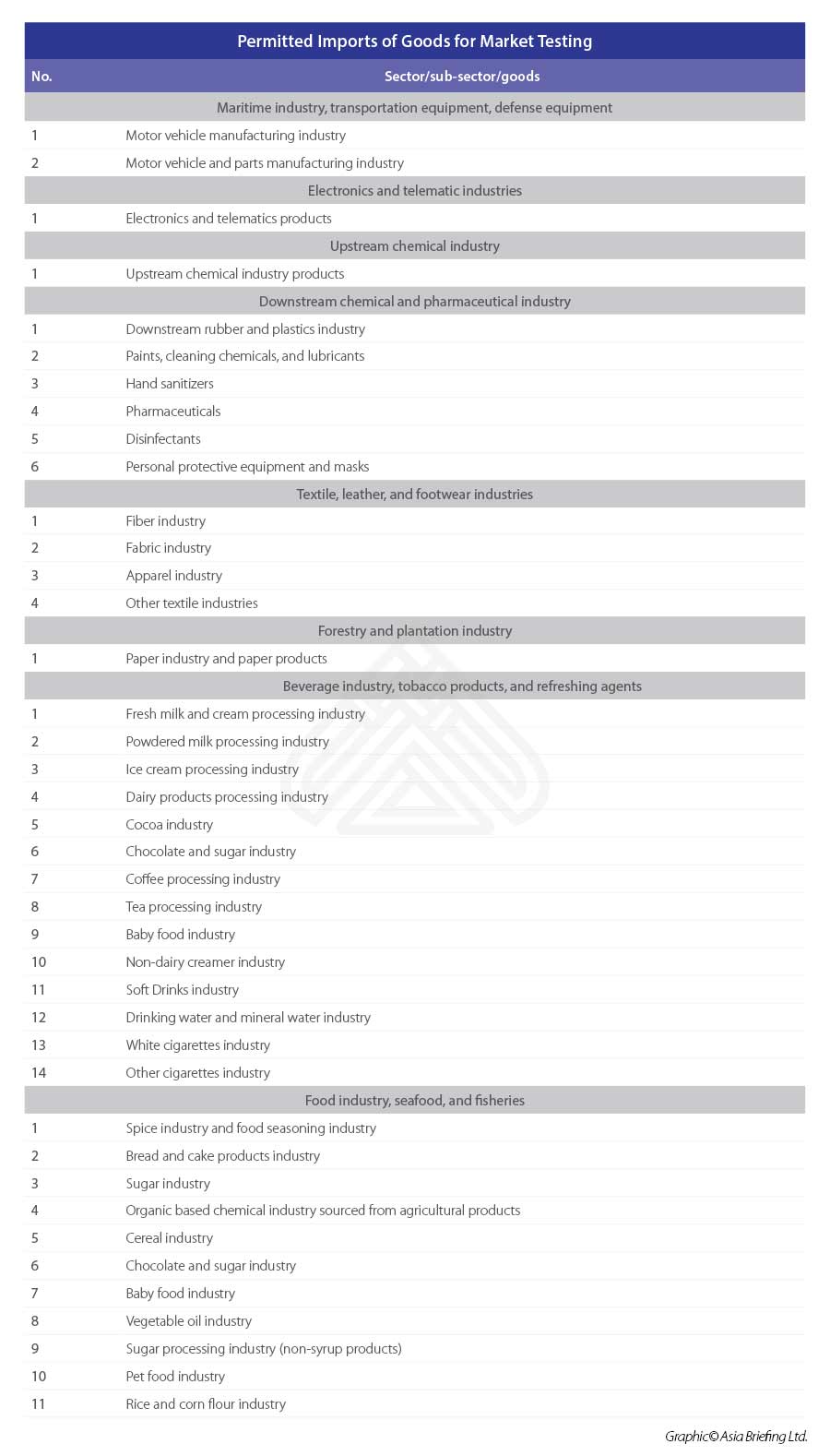 Permitted-Imports-of-Goods-for-Market-Testing-