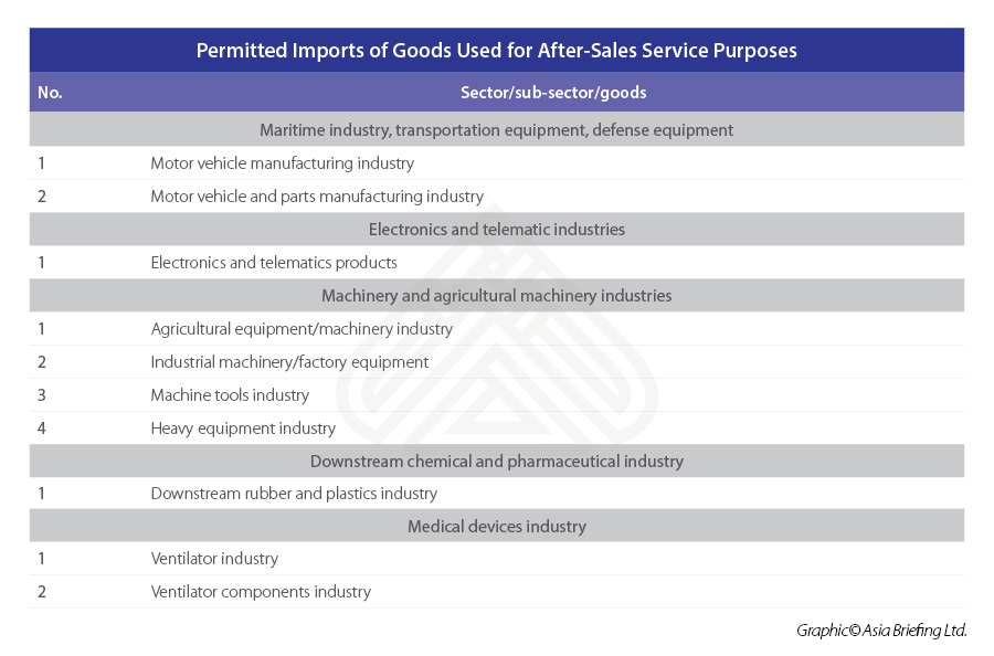 Permitted-Imports-of-Goods-Used-for-After-Sales-Service-Purposes
