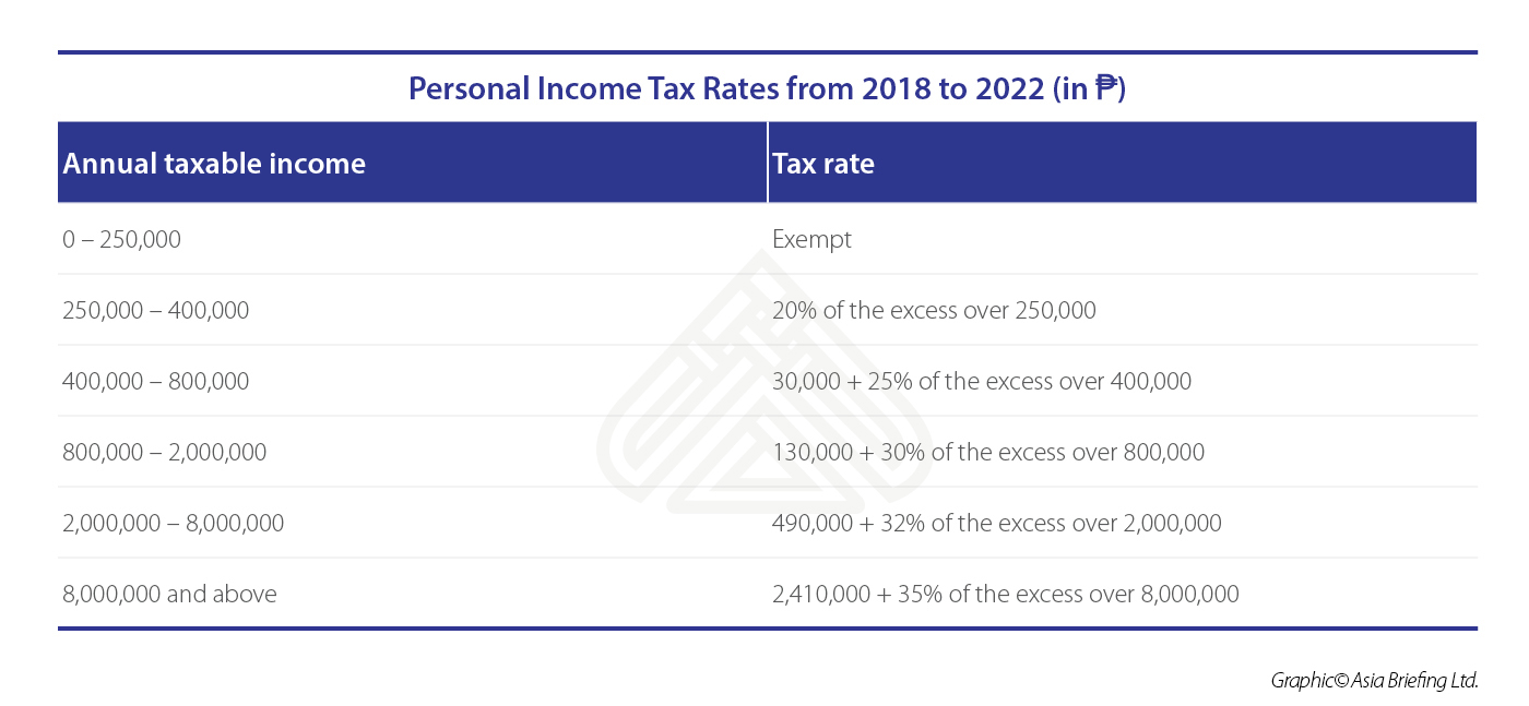 Philippines new tax reform (table 1) (004)