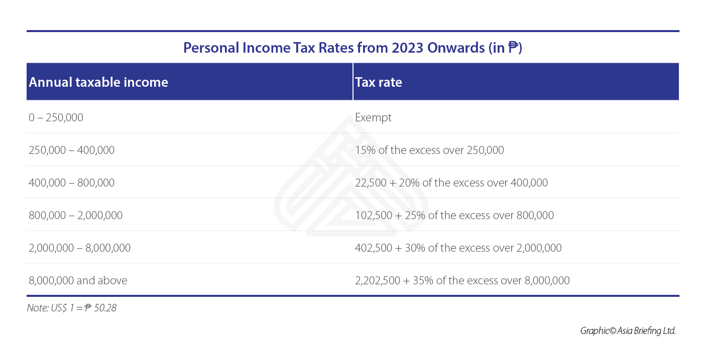 Philippines new tax reform (table 2) (004)