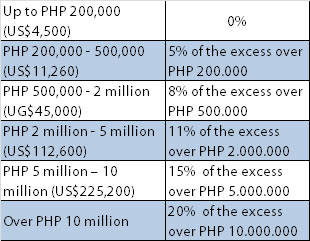 php taxes updated