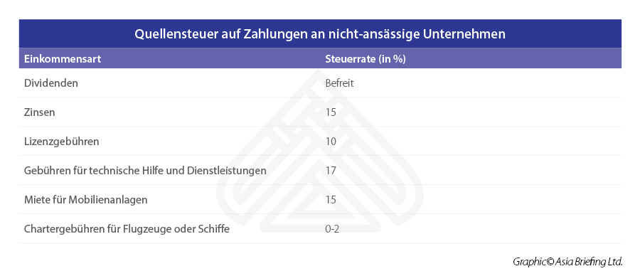 Quellensteuer auf Zahlungen an nicht-ansässige Unternehmen