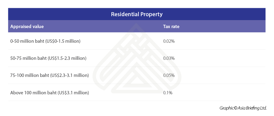 Residential-property-thailand-tax
