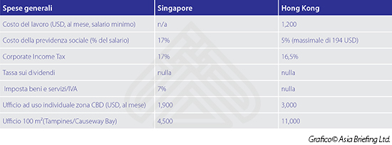 Singapore&Hong-Kong_wm