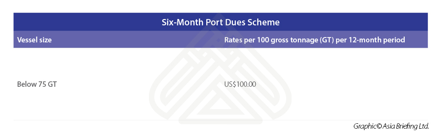 Six-month-Port-Dues-Scheme