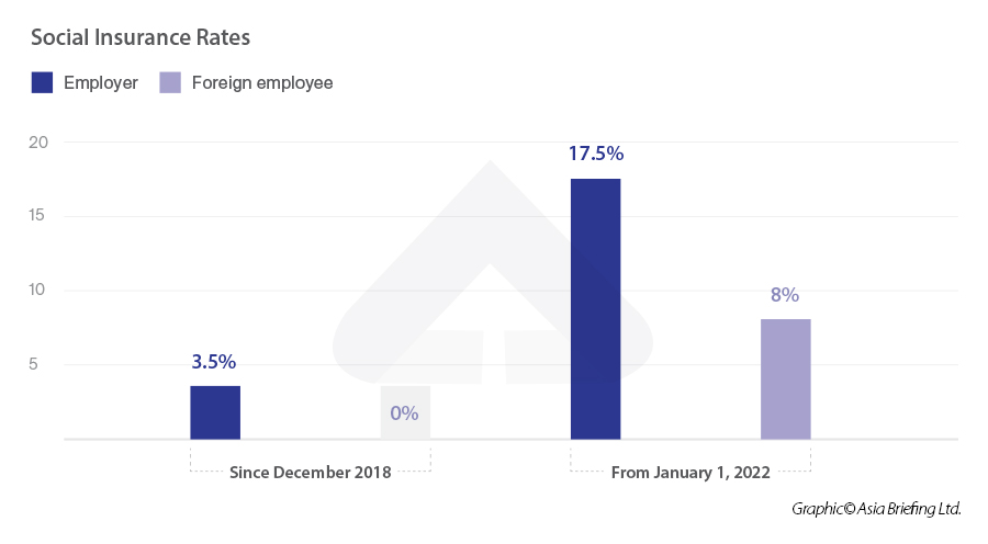 Vietnam-Social-Insurance