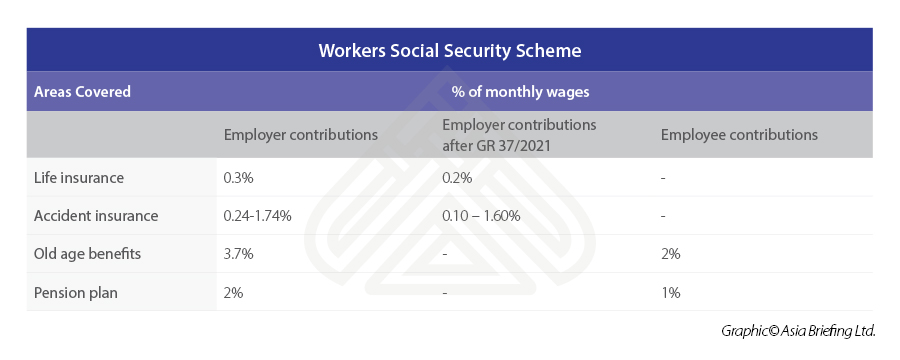 Indonesia-Social-Security-Scheme-for-Workers
