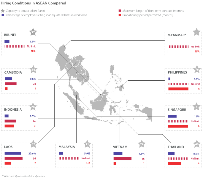 Hiring Conditions in ASEAN Compared