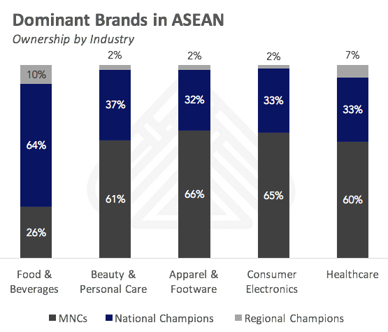 ASEAN M&A 2016